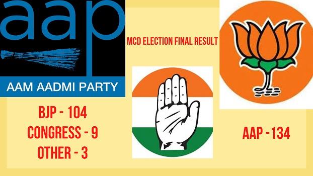 MCD Election Final Result :